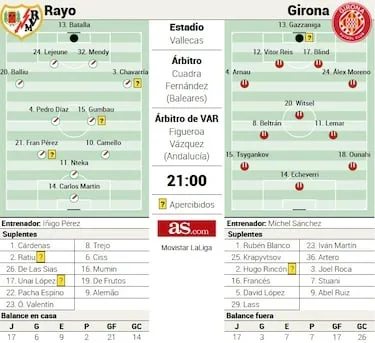 Un Girona vallecano